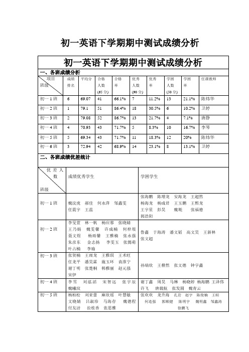 初一英语成绩分析