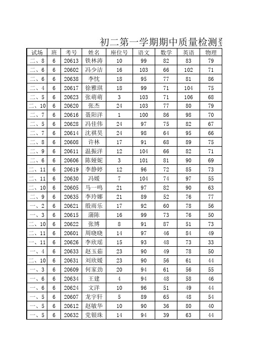 初二第一学期期中成绩