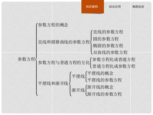 高中数学 第二章 参数方程本章整合课件 北师大版选修44