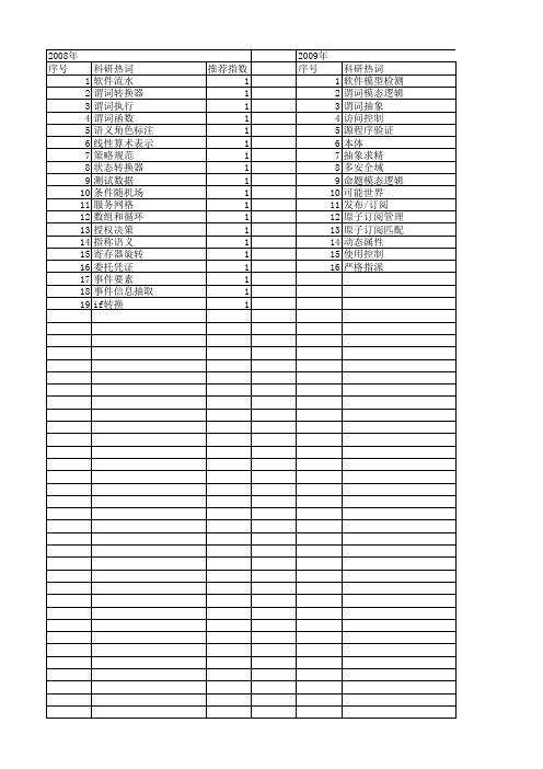 【计算机科学】_谓词_期刊发文热词逐年推荐_20140722