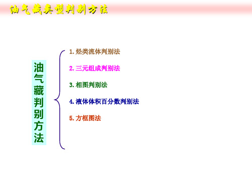 油气藏类型判别方法