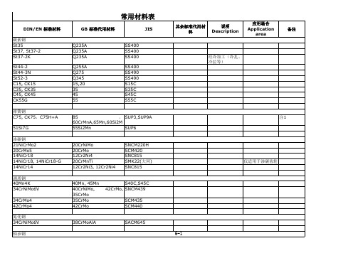 材料型号对照表