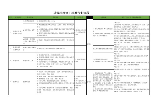 采煤机检修工标准作业流程