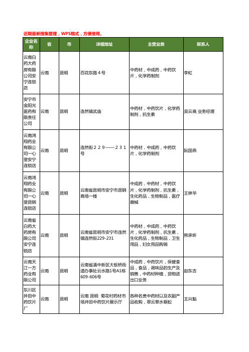 最新云南省中药材中药饮片工商企业公司名录名单黄页大全67家