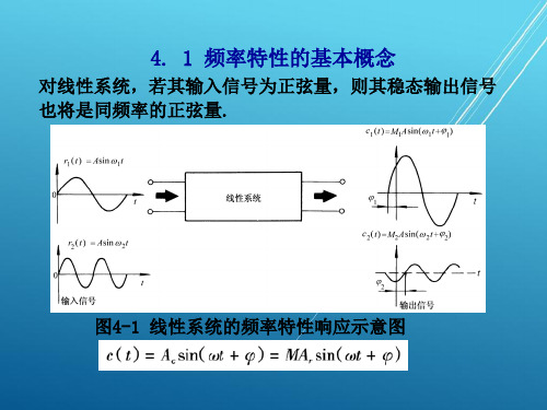 自动控制原理与系统第4章 自动控制系统的频率分析法