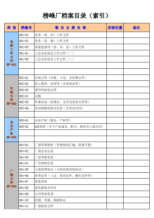 A档案分目录表(索引)