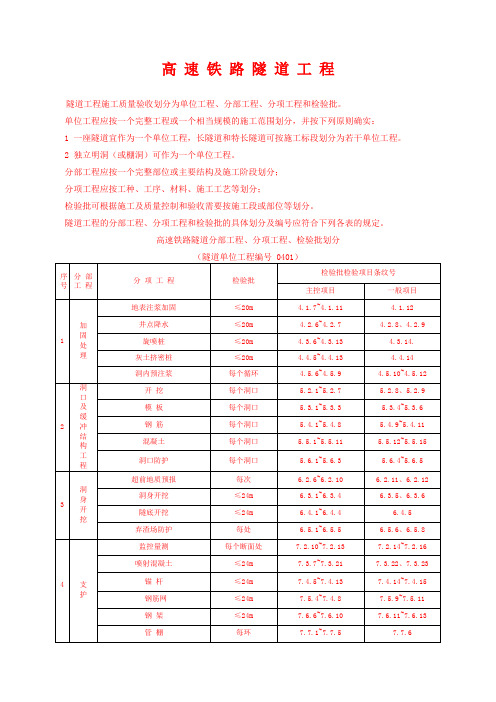 高速铁路隧道分部工程、分项工程、检验批划分