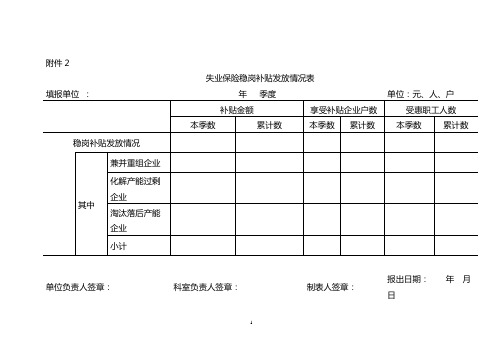 失业保险稳岗补贴发放情况表