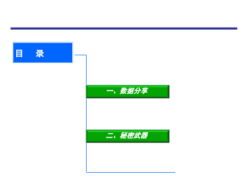 阜阳美的促销案例分享