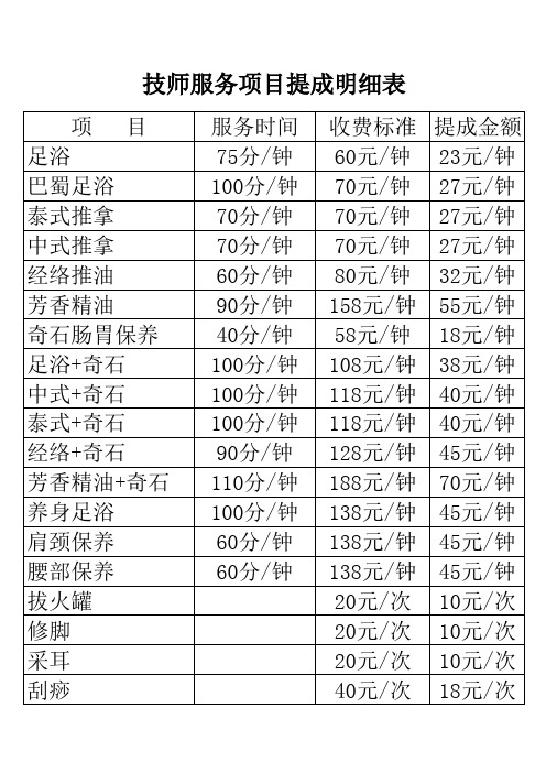 技师服务项目提成明细表