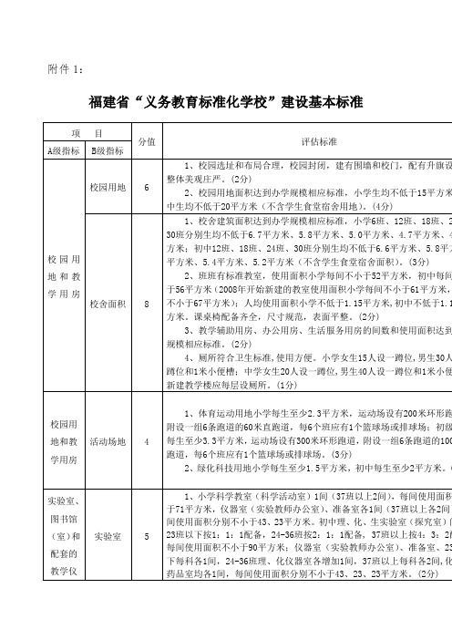 福建义务教育学校标准化建设基本标准