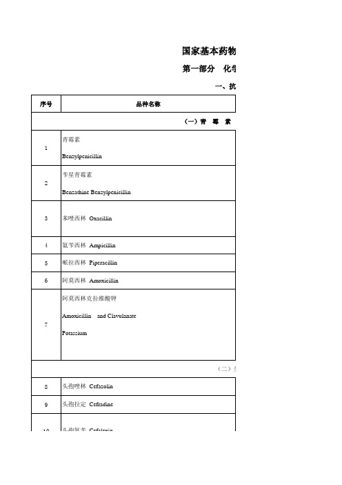 国家基本药物目录(2012版)