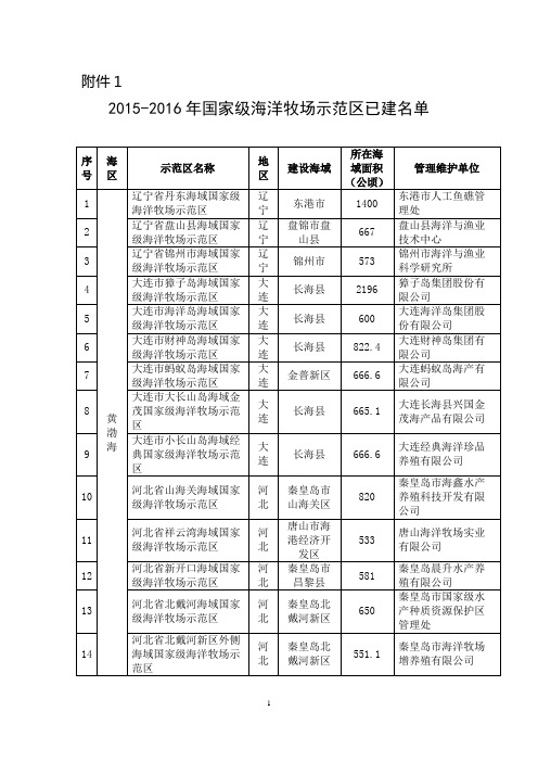 2015-2016年国家级海洋牧场示范区建设名单