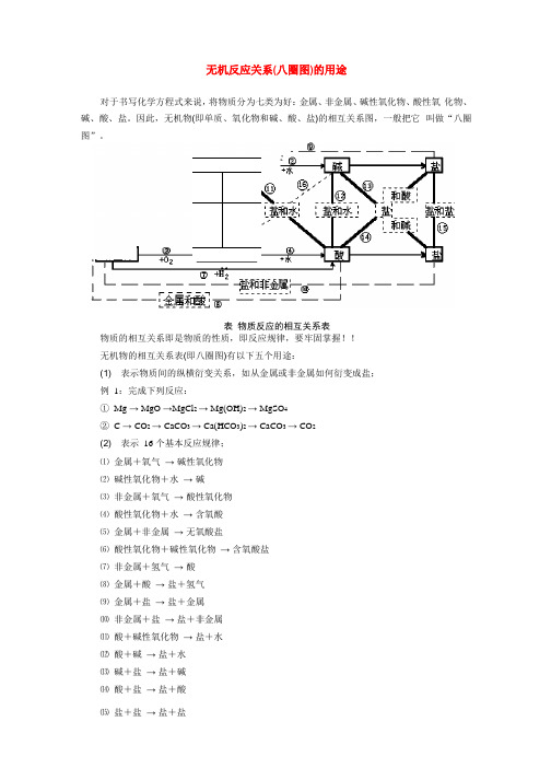 初三化学八圈图