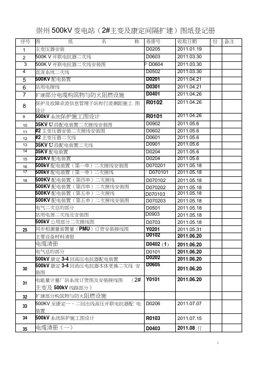 各变电站图纸