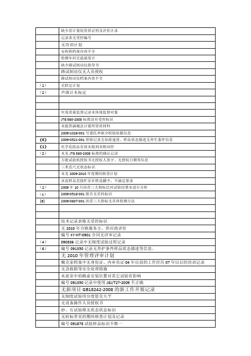 实验室评审不符合项实例