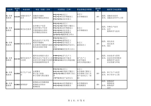 《中等职业学校专业目录(2010年修订)》