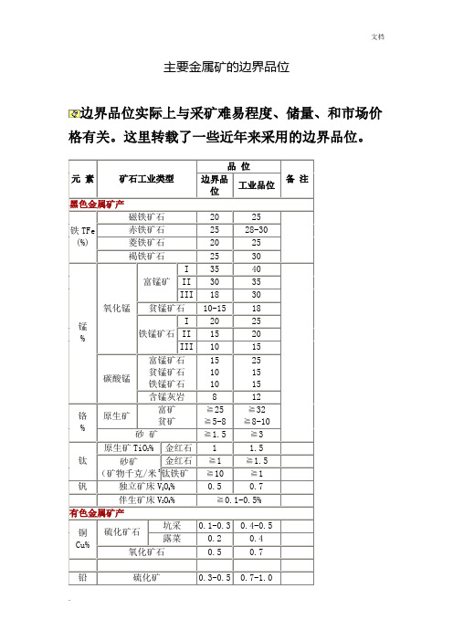 主要金属矿的边界品位及工业品位