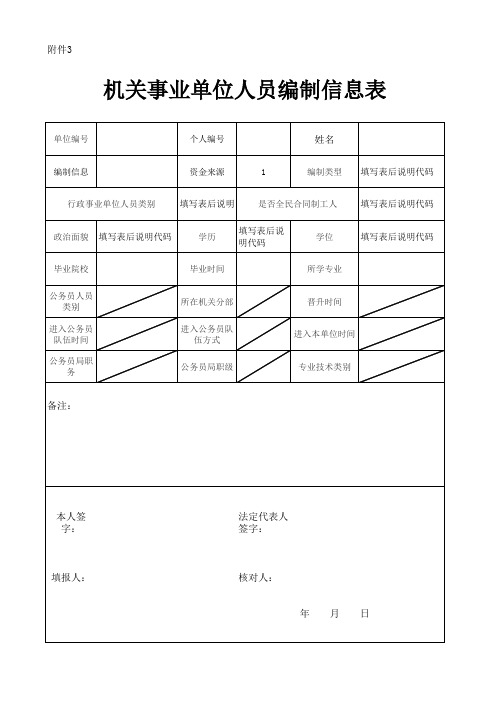 事业单位人员编制信息表