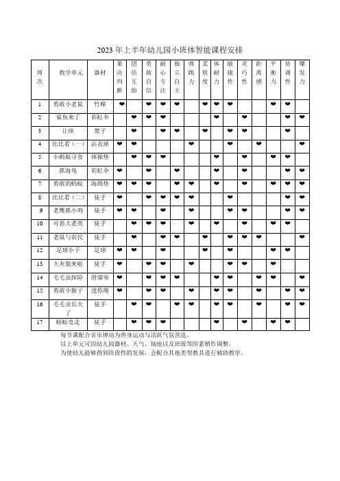 2023年上半年幼儿园小、中、大班体智能课程安排体智能教学计划