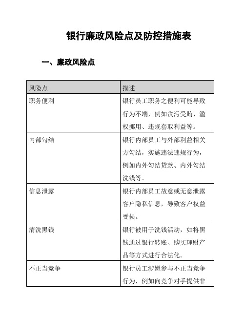 银行廉政风险点及防控措施表