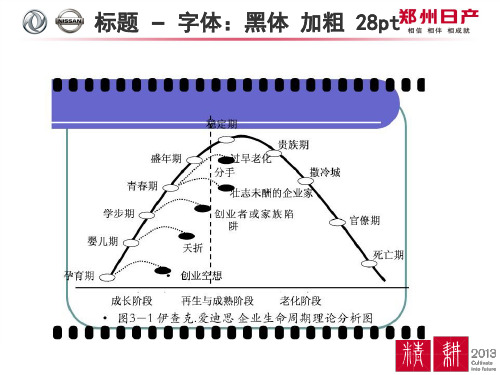 组织生命周期理论