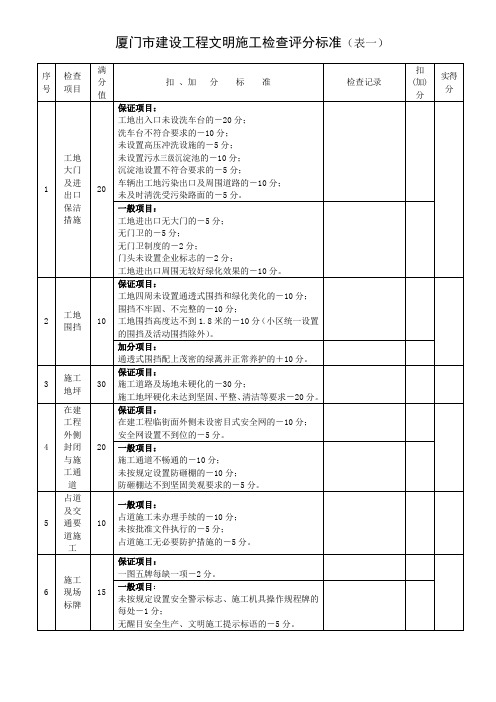 文明施工评分标准