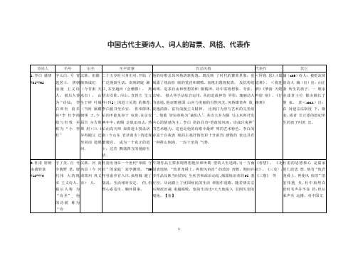 中国古代主要诗人、词人的背景、风格、代表作