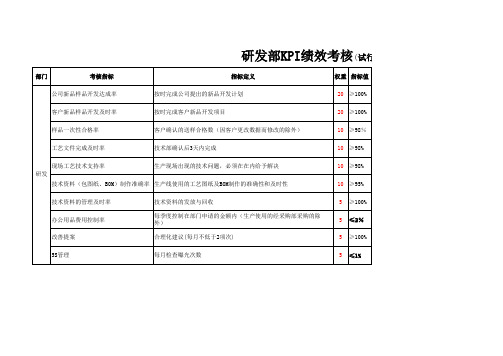 研发部门KPI考核指标