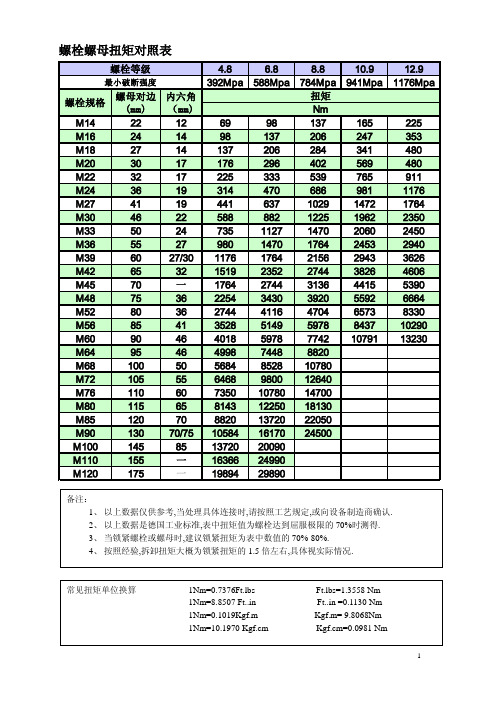 螺栓螺母扭矩对照表