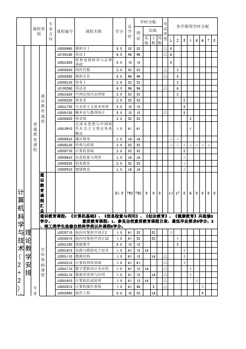 《2015级人才培养方案》