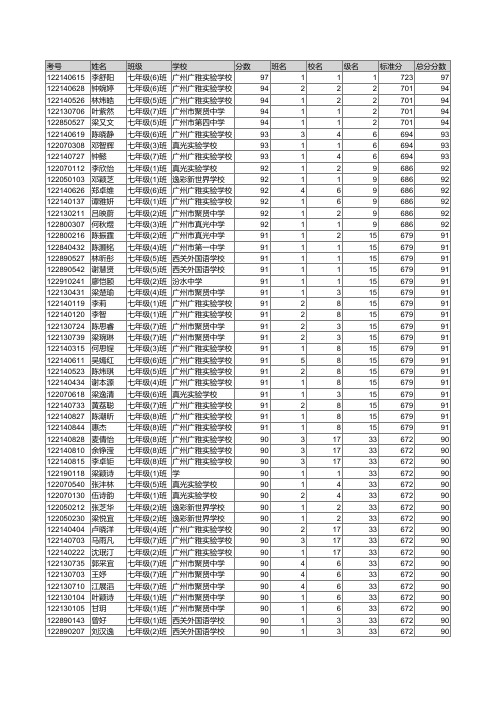 广州市荔湾区2013年初一统考语文排名