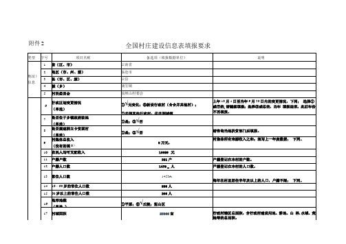 全国村庄建设信息表填报要求