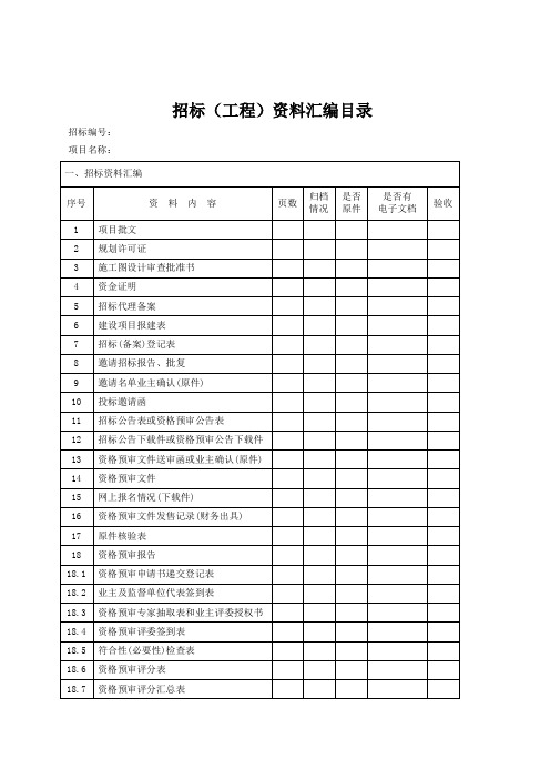 招投标文件资料归档目录(货物或服务类)