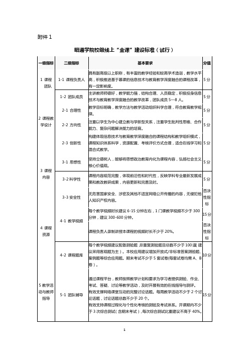 一流本科课程(“金课”)建设标准(试行)