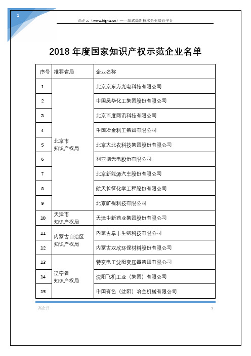 2018年度国家知识产权示范企业名单