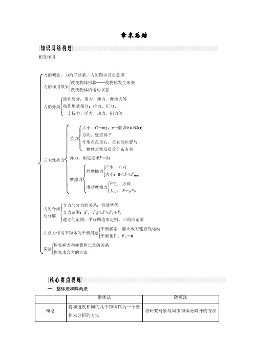 2018版高中物理必修一学案：3章末总结 含答案 精品