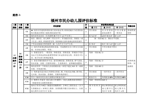 福州市民办幼儿园评估标准