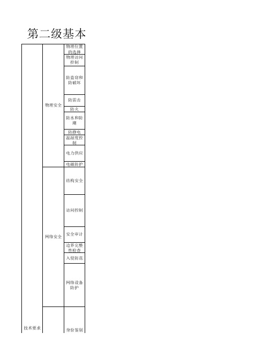 信息系统安全等级保护第二、三级基本要求-excel版(供参考)