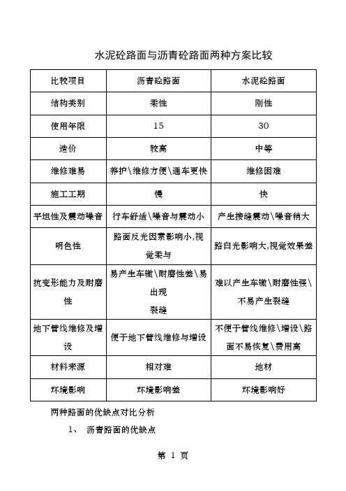 水泥砼路面和沥青砼路面两种方案比较