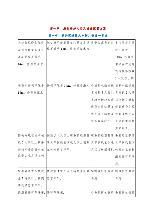 绿化养护人员及设备配置方案