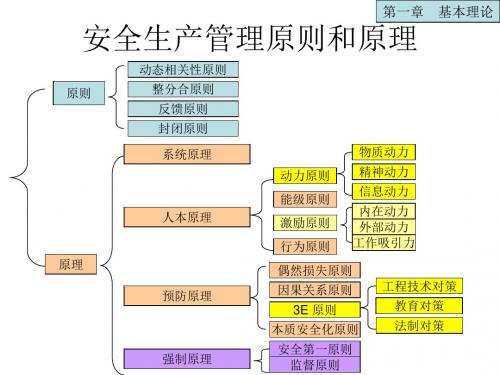 注册安全工程师——安全生产管理知识基本理论笔记(考试必过!)