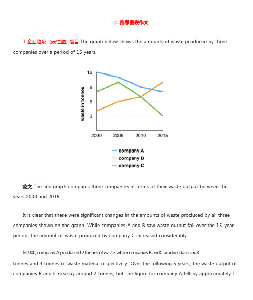 雅思小作文之图表作文