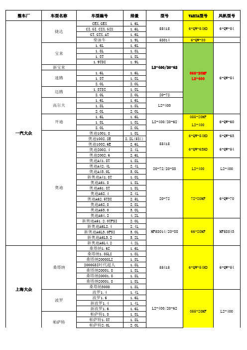 副本(瓦尔塔-风帆)电瓶车型对照表