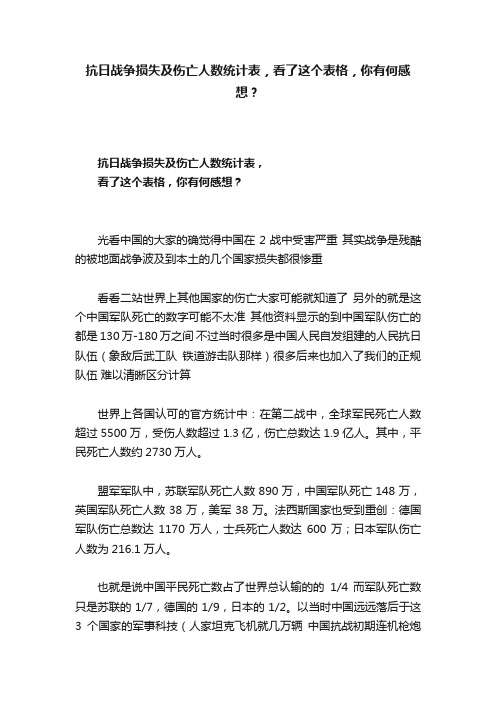 抗日战争损失及伤亡人数统计表，看了这个表格，你有何感想？