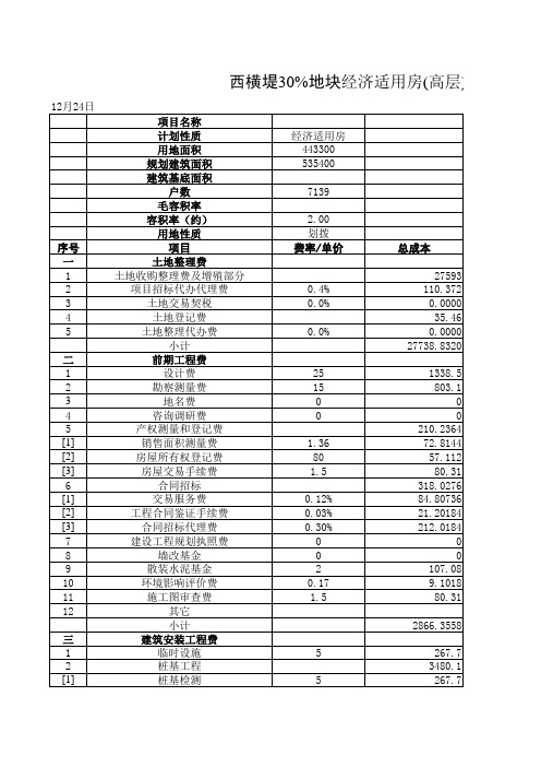 经济适用房成本测算表格