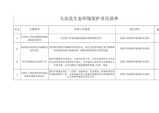 县生态环境保护责任清单