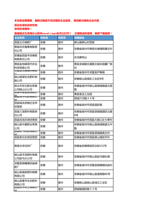 2020新版安徽宿州化肥-肥料企业公司名录名单黄页联系方式大全84家