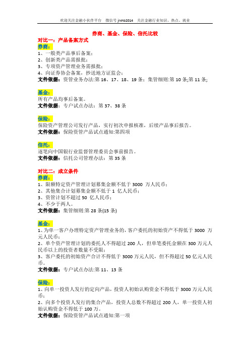 金融知识整理：比较券商、信托、保险、基金主要的差别2014版本