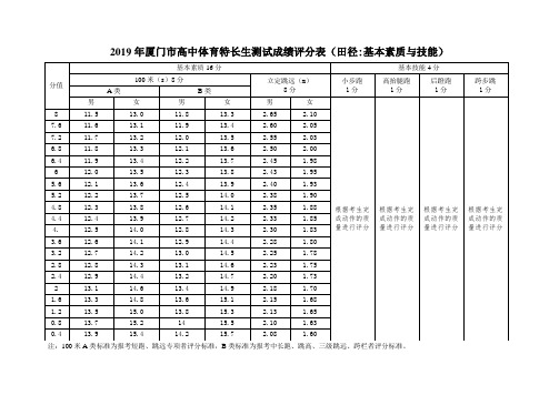 2019年厦门高中体育特长生测试成绩评分表田径基本素